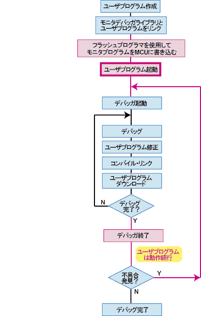 デバッグ手順