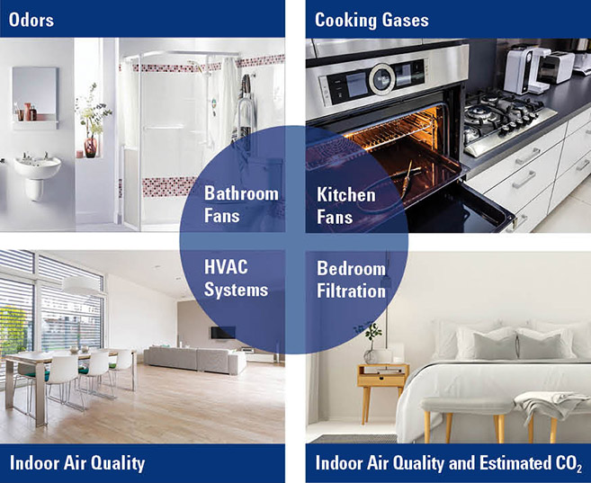Monitoring Indoor Air Quality IAQ Rooms