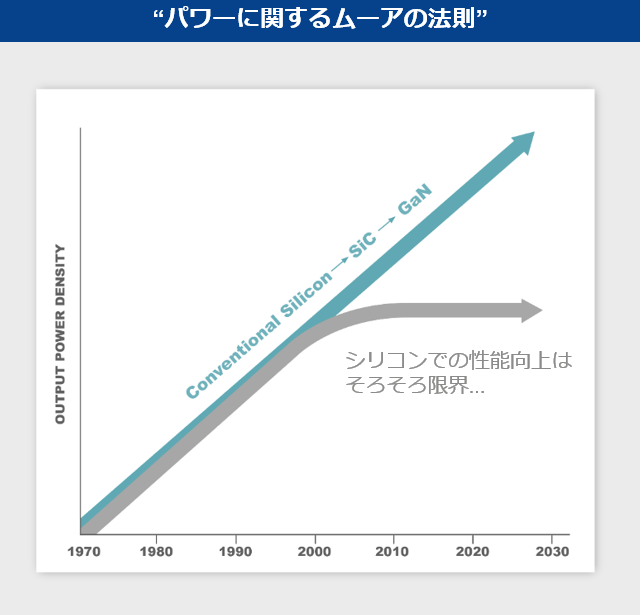 Moore's Law for Power Chart in Japanese