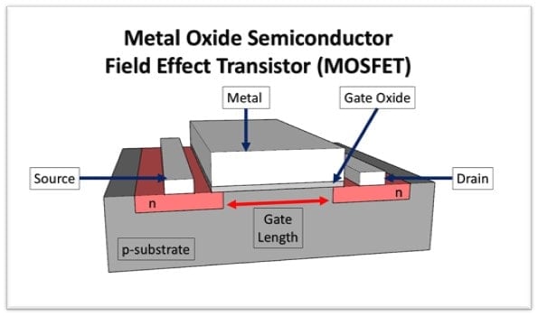 Metal Oxide Semiconductor Field Effect Transistor (MOSFET) Diagram