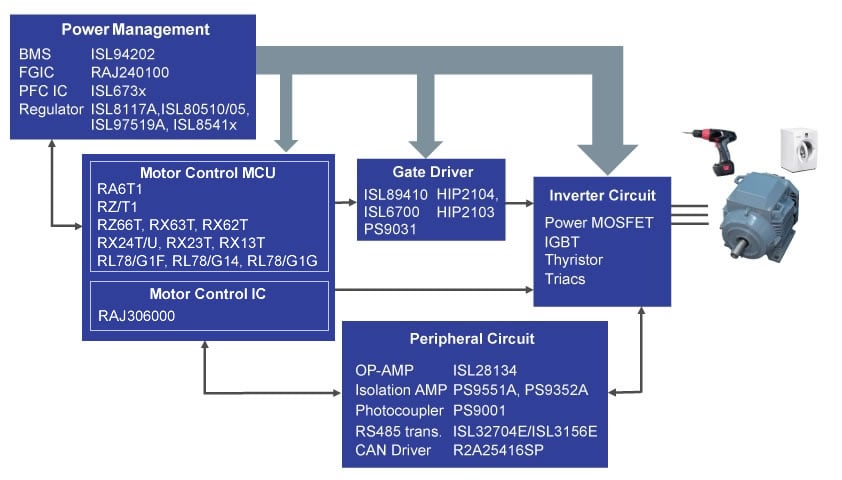Touch principles, Renesas touch key characteristics