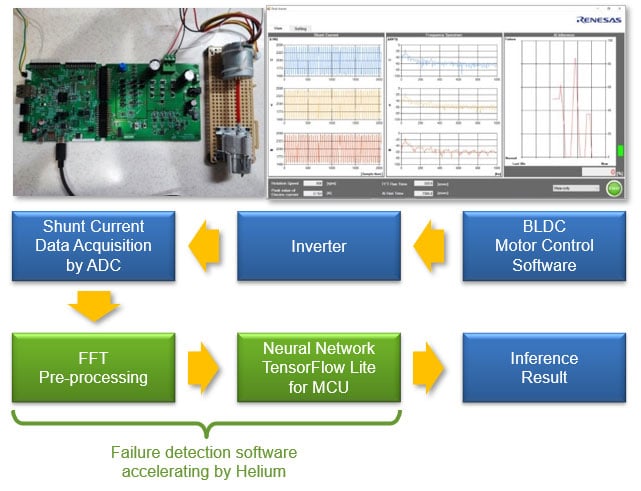 Motor Control Predictive Maintenance Demo