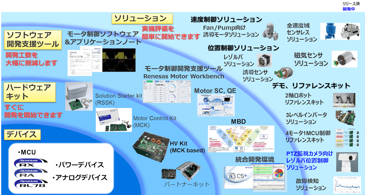ルネサスのモータ・インバータ制御ソリューション