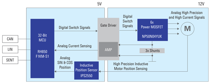 High Precision Motor Control with Inductive Position Sensing