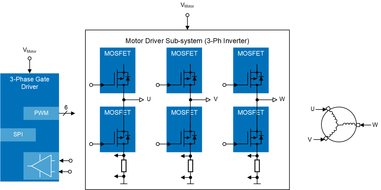 Drive Chain Leveraging 3-Phase Inverter Architecture with Gate Drive Block Diagram Block diagram showing a drive chain leveraging a 3-phase inverter architecture with gate driver.