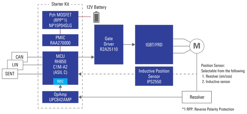 Motor Generator System