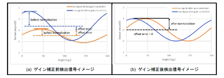 ゲイン補正検出信号イメージ