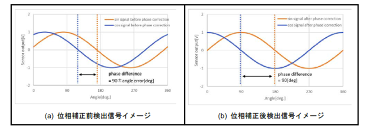 位置補正検出信号イメージ