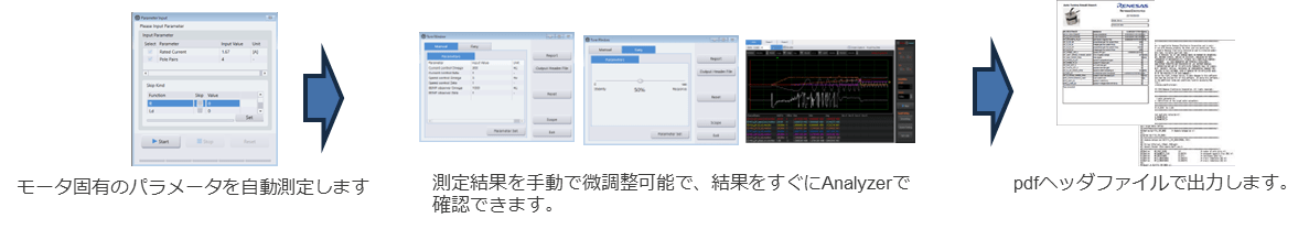 Renesas Motor Workbench Tuner 機能