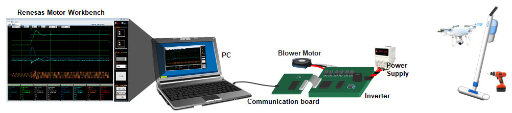 Conceptual image showing use of the high-speed rotation solution