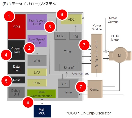 motor_control_system-ja