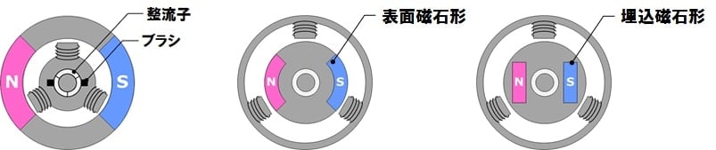 Touch principles, Renesas touch key characteristics