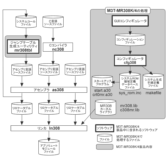 mr308k4-ja