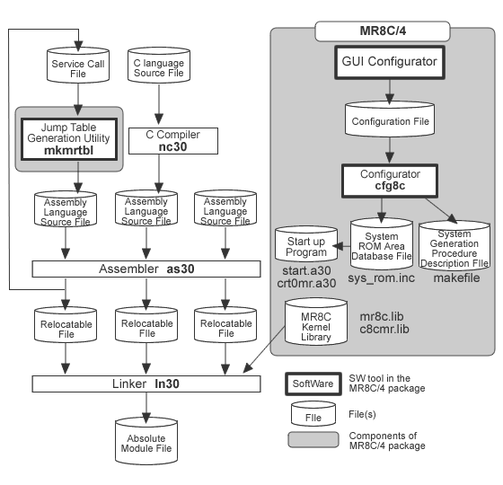 mr8c4-flow-e