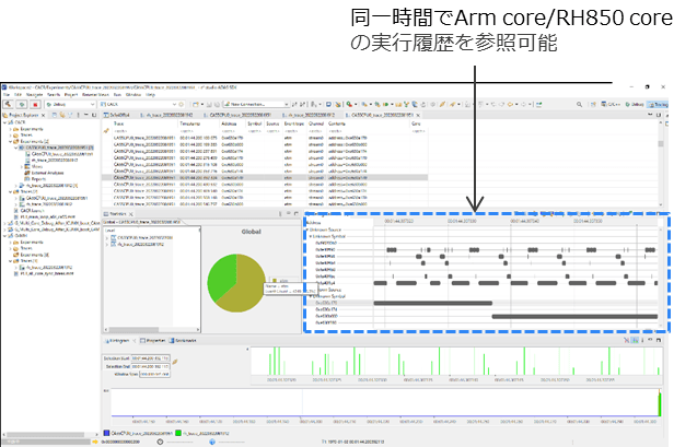 同一時間でArm core/RH850 coreの実行履歴を参照可能