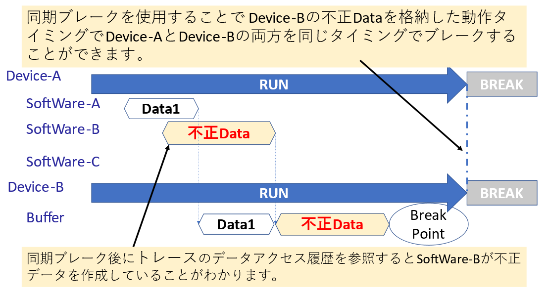 Multi-device Debug and Trace