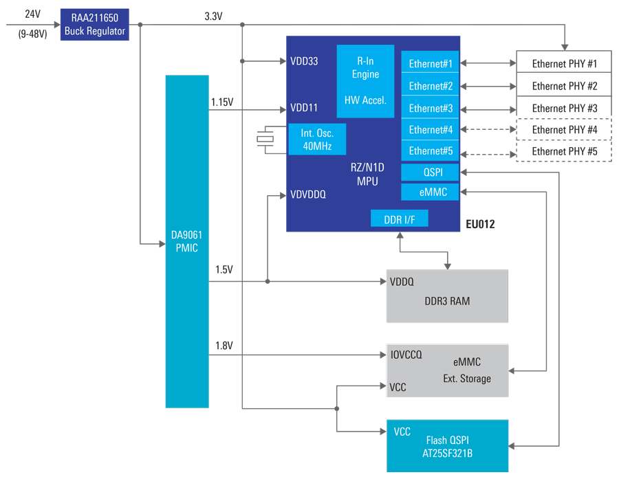 Multi-Protocol Industrial Ethernet Switch