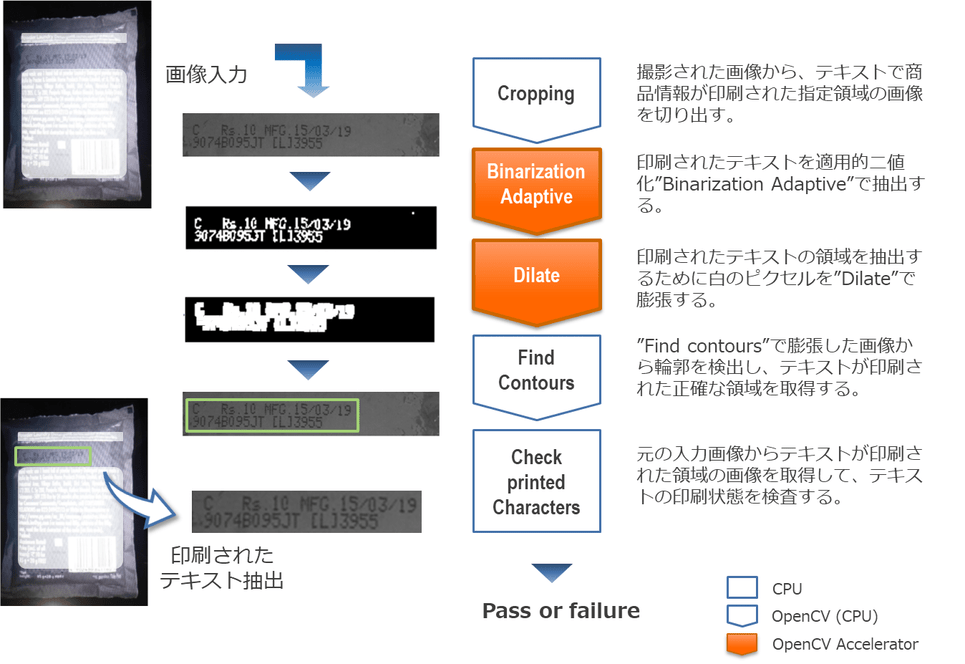 OpenCV使用例