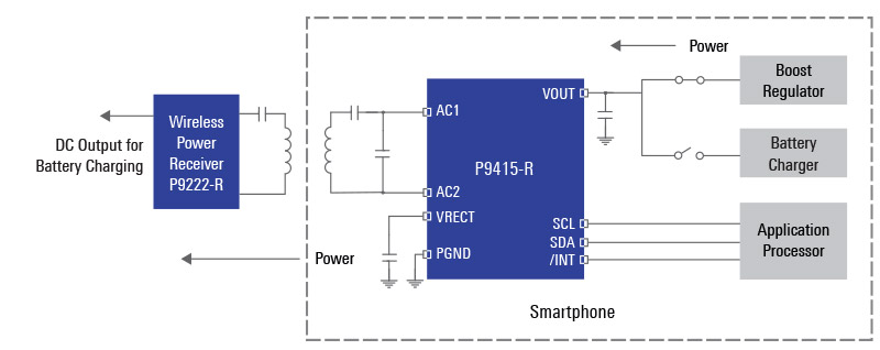 p9415-r-rx-diagram