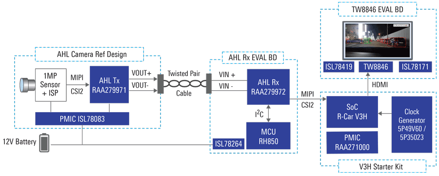 Parking Assistance System with AHL Camera