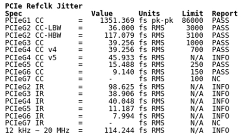 PCIe Refclk Jitter generated by Programmable Clocks Live Bench Measurement tool