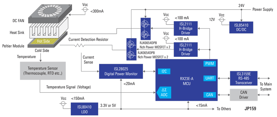 Sketch of a Peltier module working as refrigerator.