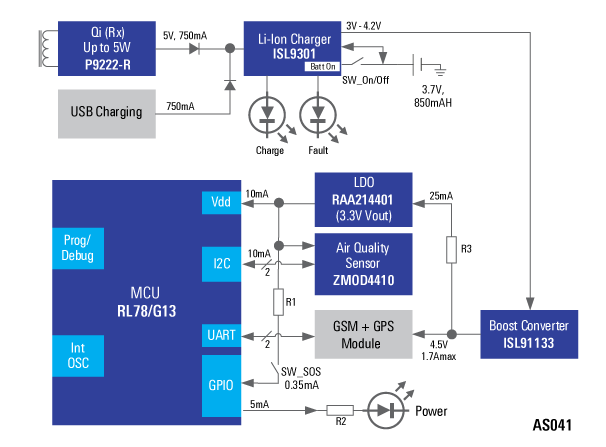 Personal Safety Tracker Diagram