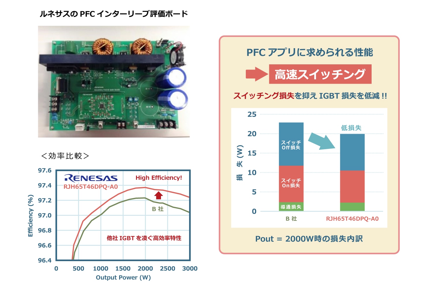 PFCインターリーブ評価ボード