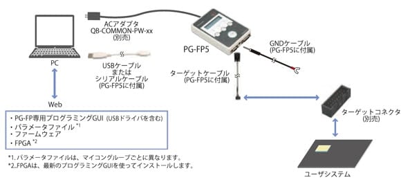 pgfp5-system-config-ja