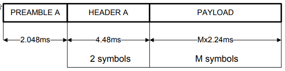 Phy frame type A