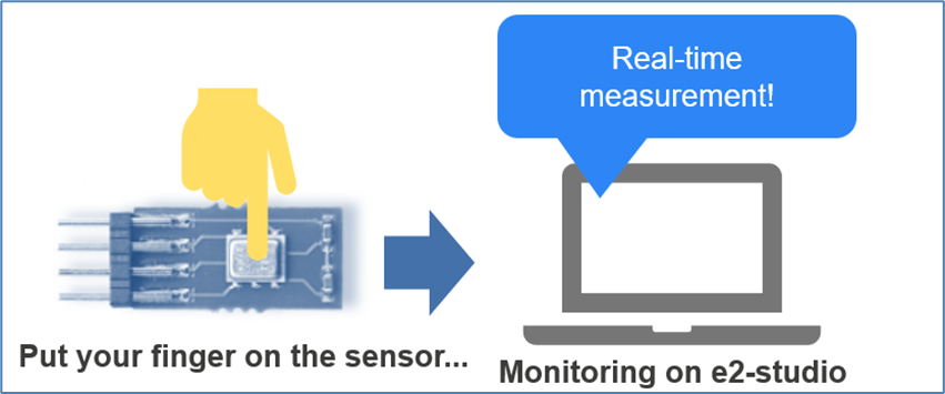 Measuring in real time by putting your finger on it