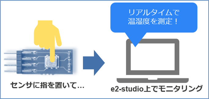 指を置いて温湿度センサの動作を確認する