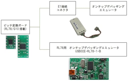 ピッチ変換ボードとオンチップデバッギングエミュレータとの接続例