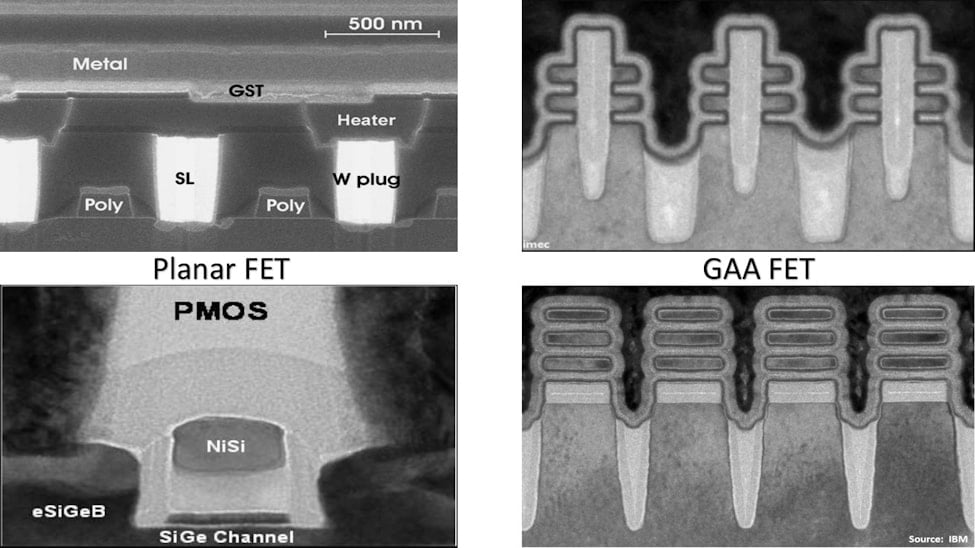 Comparison between planar FET and GAA FET show how complex a structure of transistors nowadays thus increasing the time to manufacture advance semiconductors.