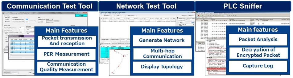 PLC Evaluation Tools