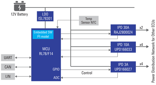 Power Distribution Box with E-Fuse