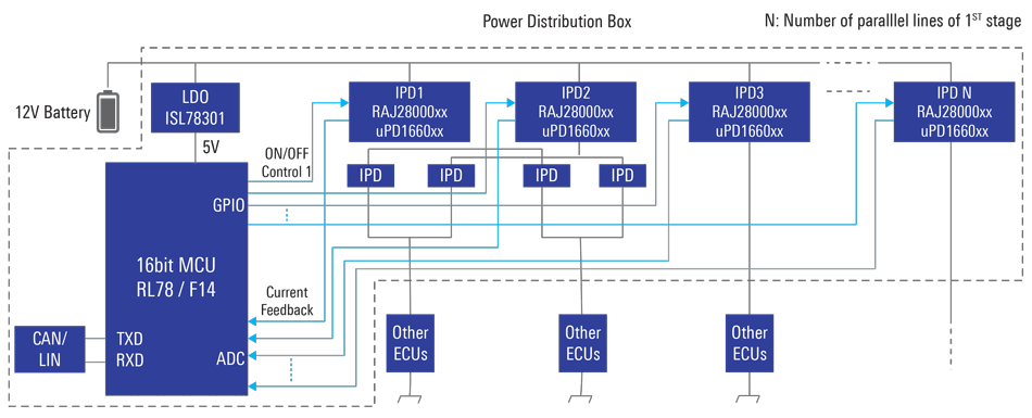 Power Distribution Box