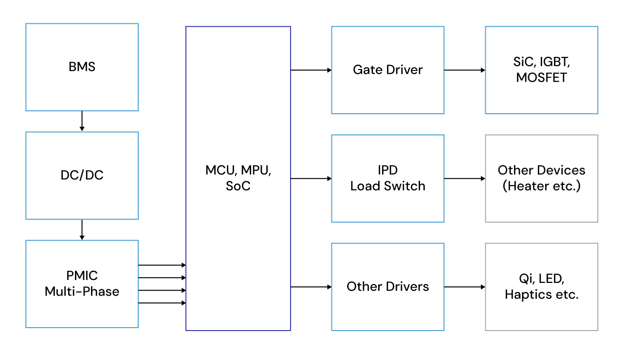 Power management portfolio diagram.