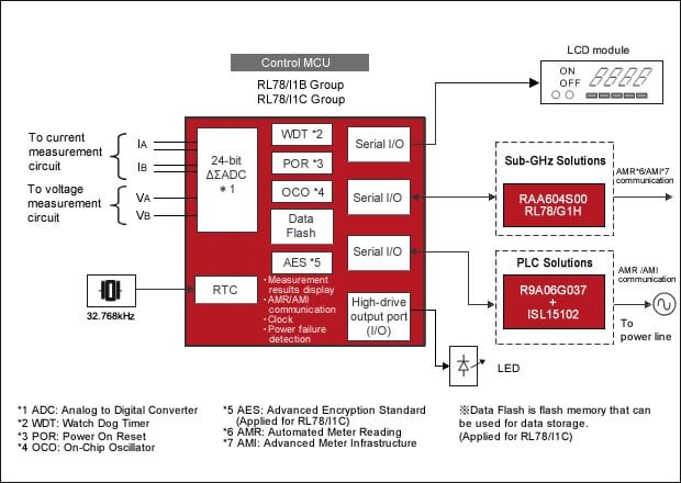 Single-Phase Power Meter