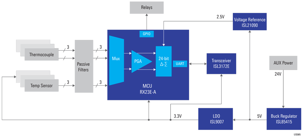 precision-industrial-temperature-control-block-diagram