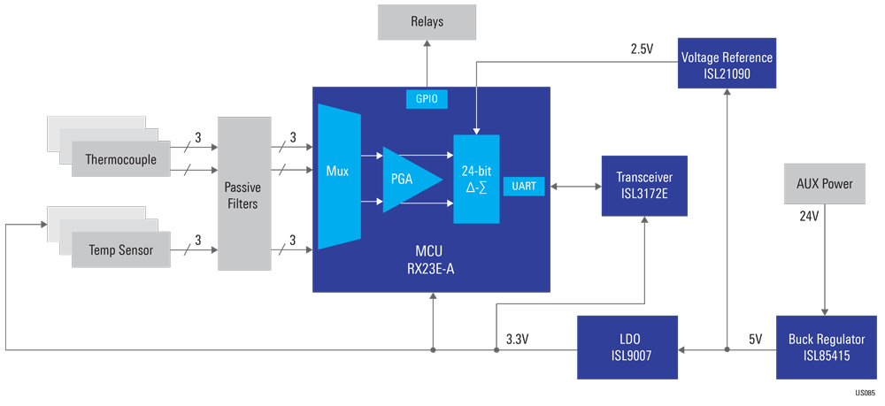 Precision Industrial Temperature Control