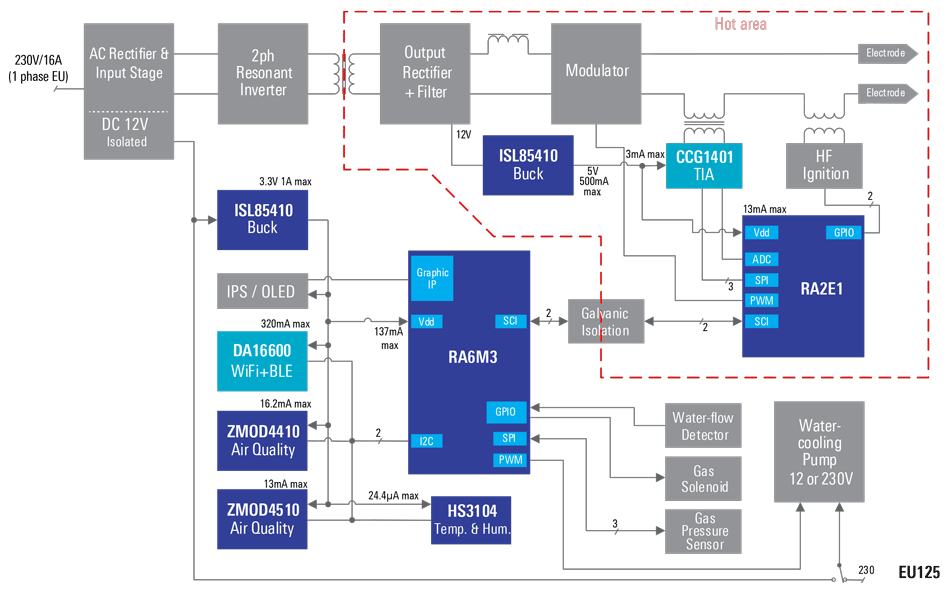 Precision TIG Welding Controller