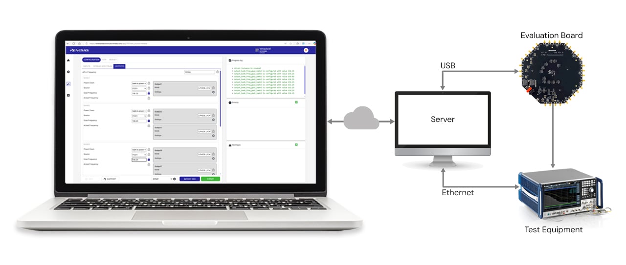 Illustrative image showing programmable clocks live bench measurement development toolment