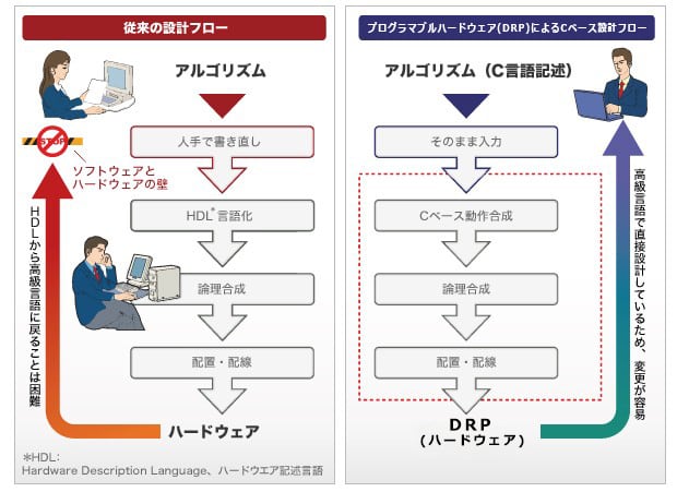 programmable-design-flow-ja