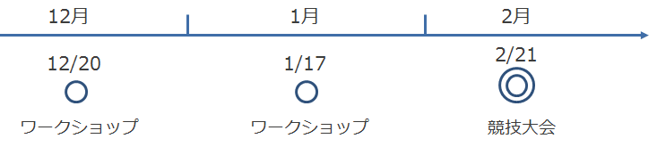 ロボット覚醒プロジェクト第一弾 (シーズン2)のスケジュール