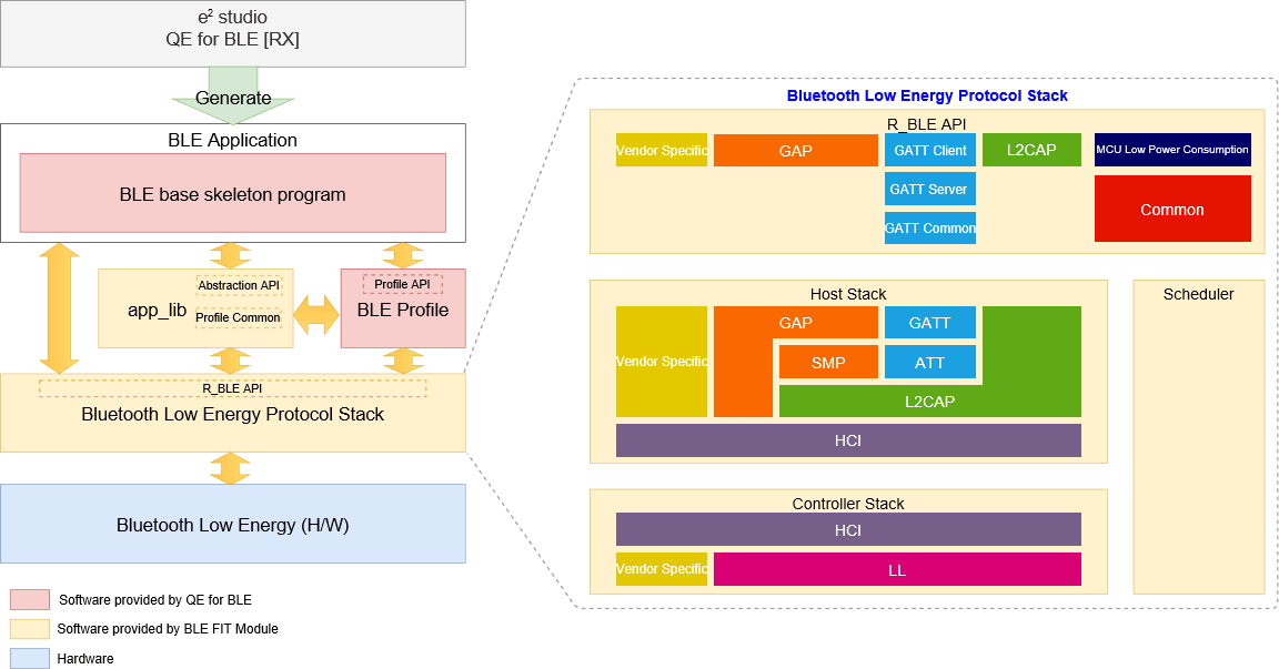 protocol-stack-rx-constitution