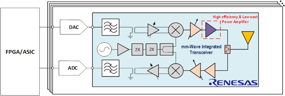 試作トランシーバーICのブロック図イメージ