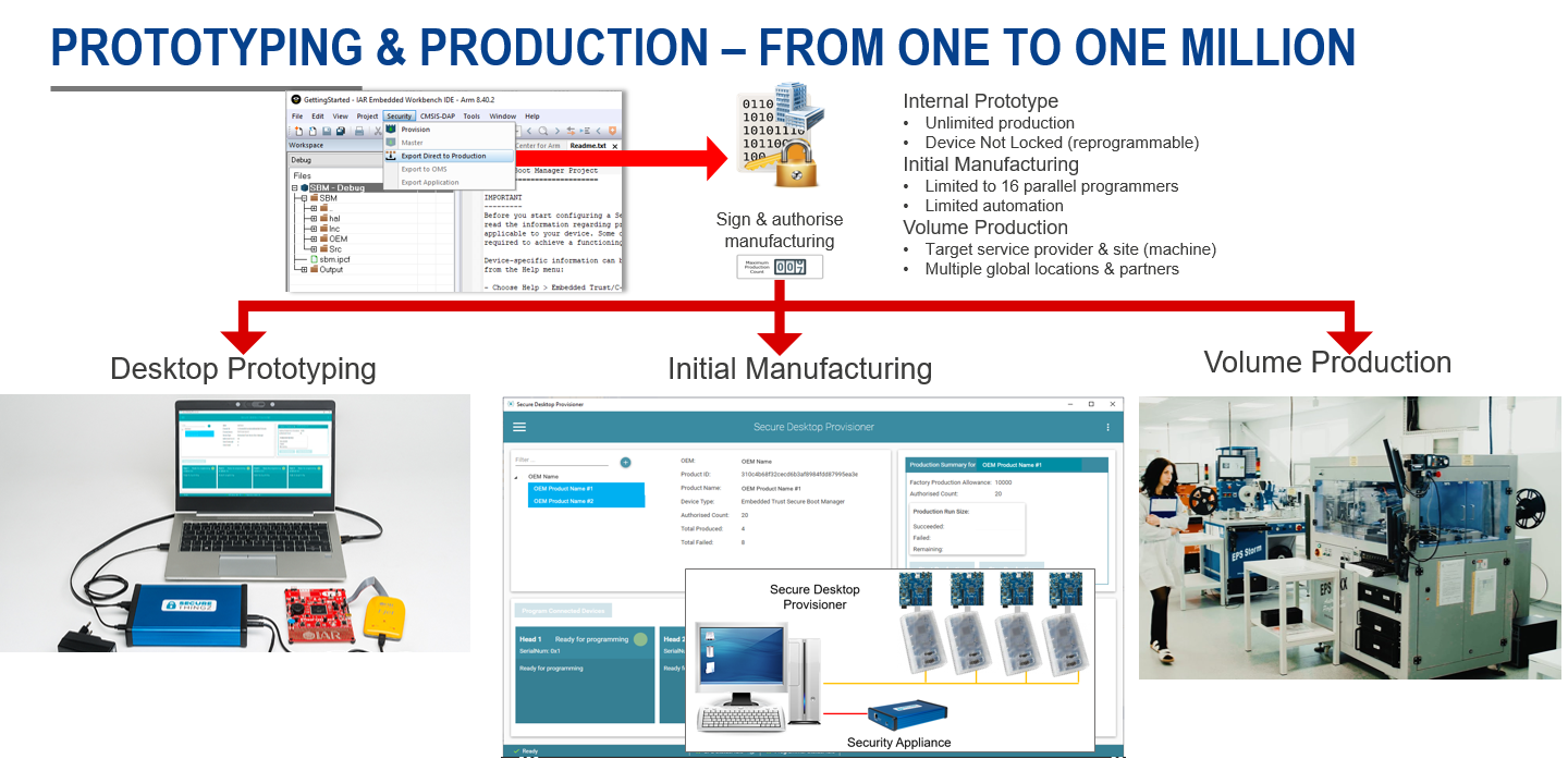 prototyping-production