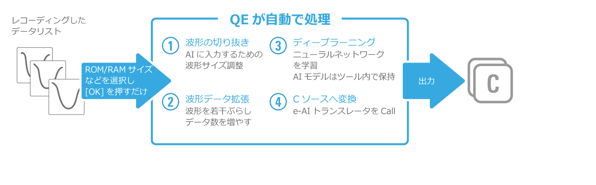 qe-ai1200-l