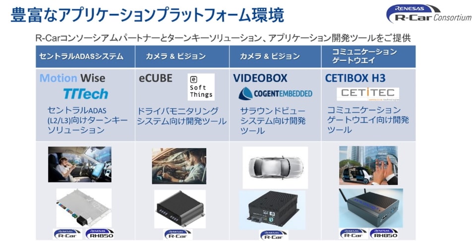 R-Carコンソーシアム 豊富なアプリケーションプラットフォーム環境